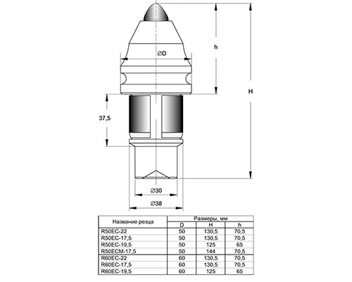 Резец круглый R50EC-19,5 (резец РБЦ-50)