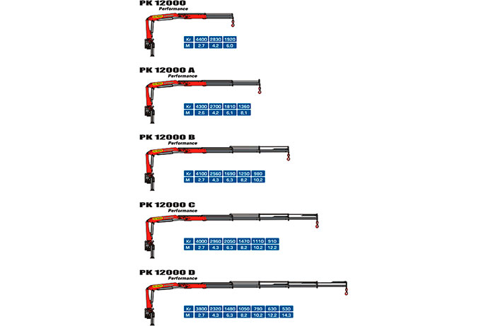 Гидравлический кран Palfinger PK 8500