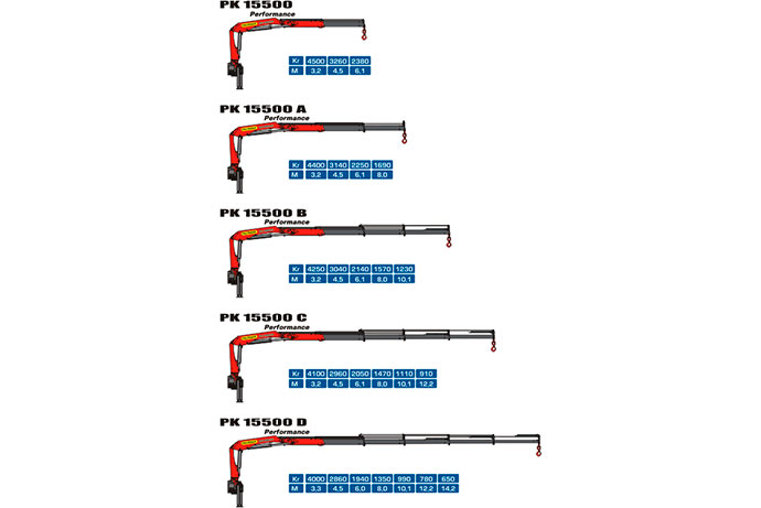 Гидравлический кран Palfinger PK 15500