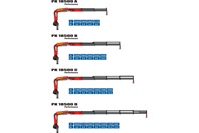 Гидравлический кран Palfinger PK 18500