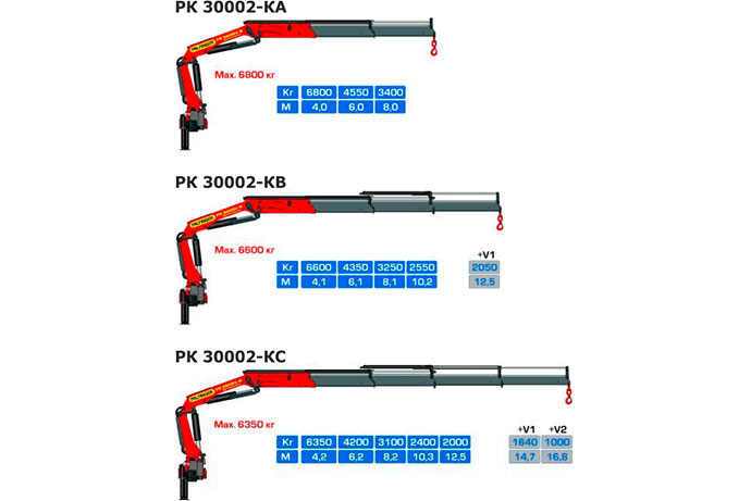 Гидравлический кран Palfinger PK 30002