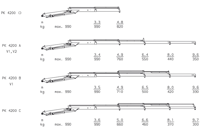 Гидравлический кран Palfinger PK 4200