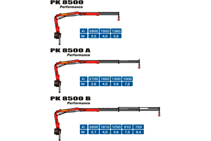 Гидравлический кран Palfinger PK 8500