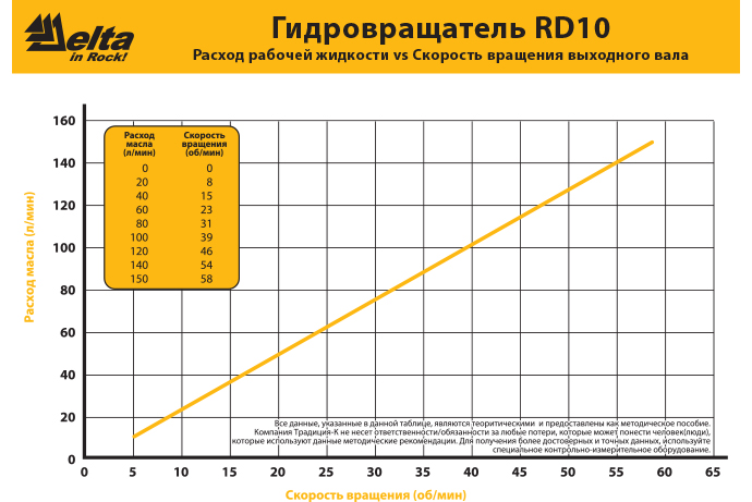 Общий вид гидробура Delta RD-10