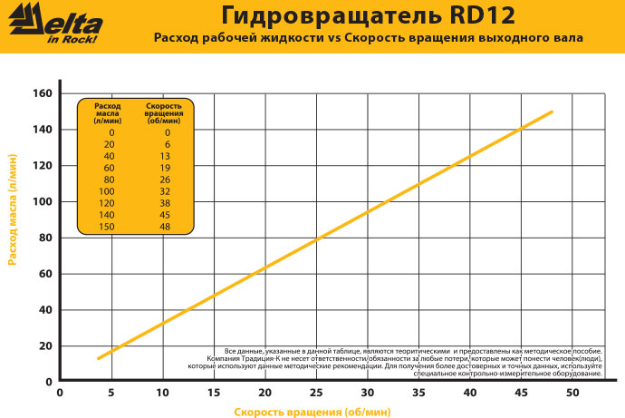 Гидровращатель Delta RD-12 общий вид