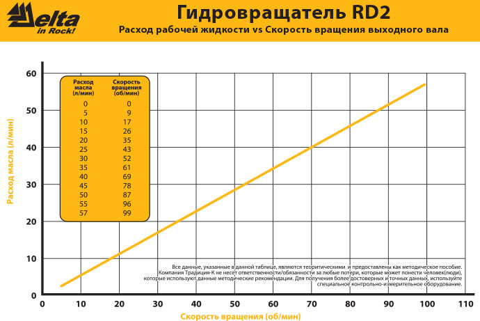 Гидробура Delta RD-2