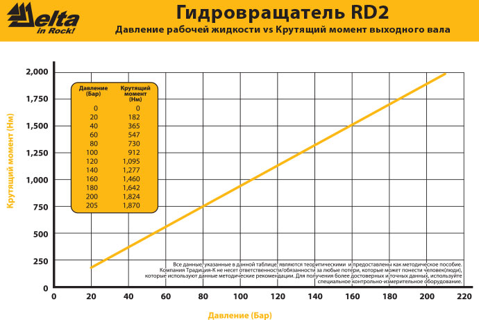 Гидробура Delta RD-2