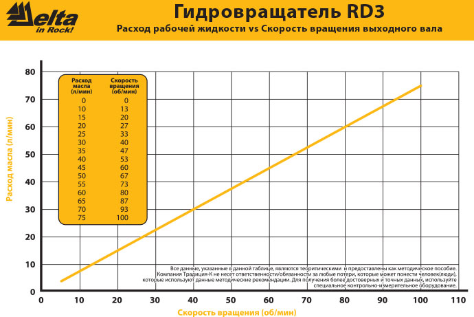 Гидробура Delta RD-3