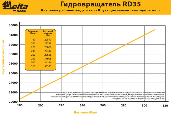 Общий вид гидробура Delta RD-35