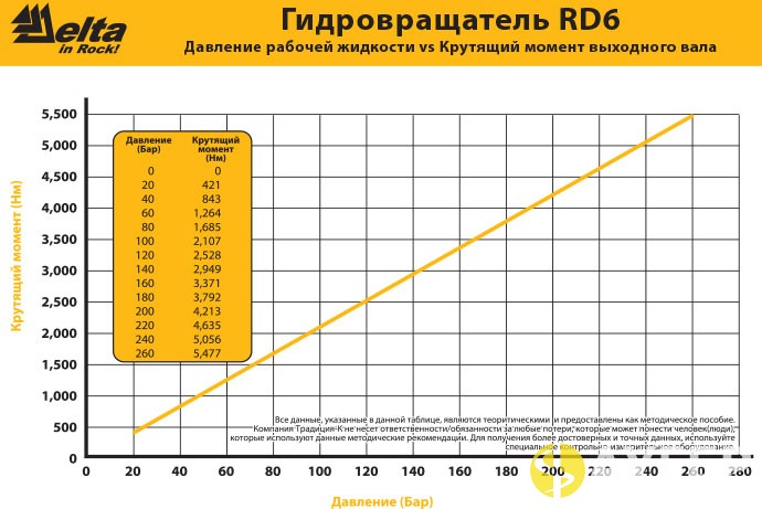 Общий вид гидробура Delta RD-6