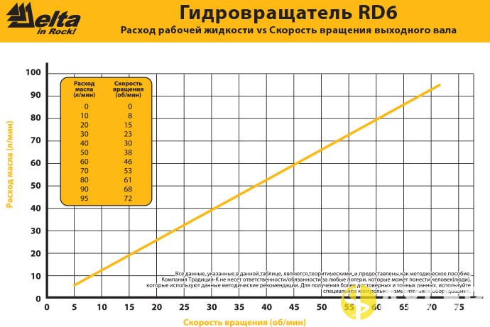 Общий вид гидробура Delta RD-6