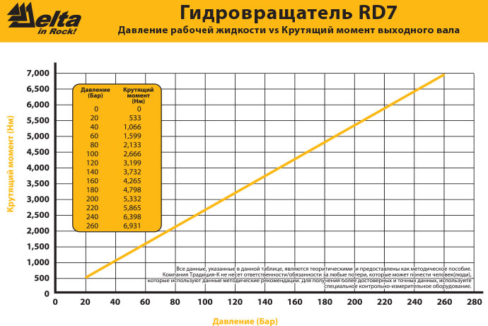 Гидробур Delta RD-7 с двухпальцевым адаптером с упором