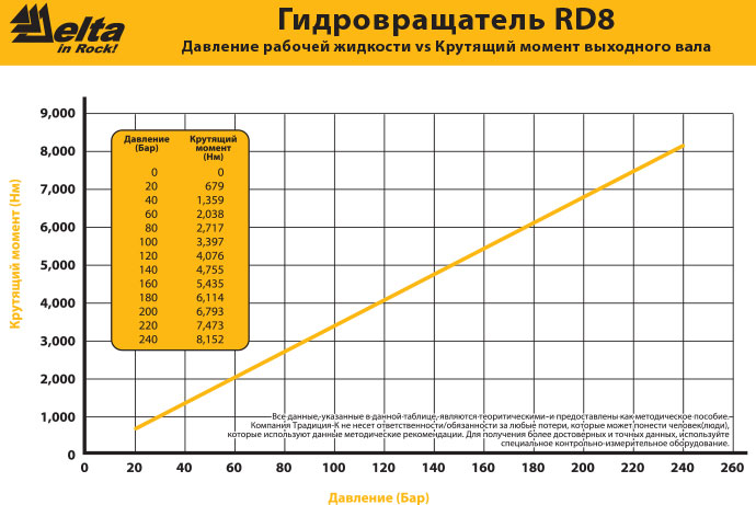 Общий вид гидробура Delta RD-8