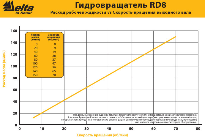 Общий вид гидробура Delta RD-8